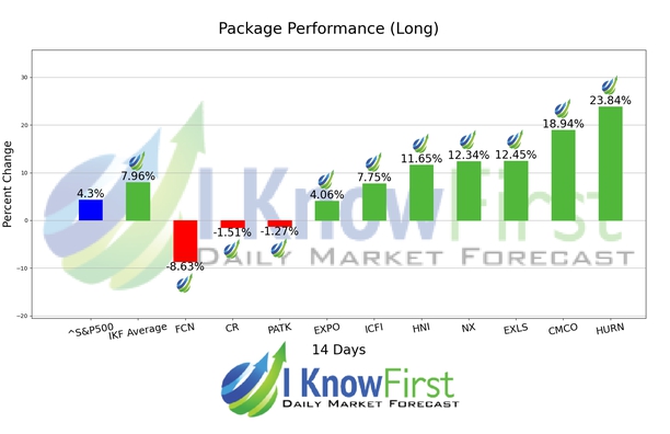 Stock Picking chart