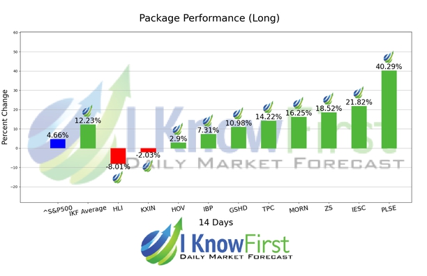 Stock Forecasting chart