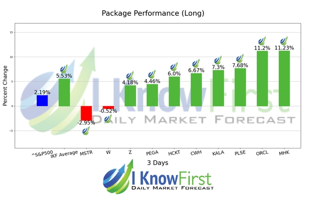 Stock Forecasting chart