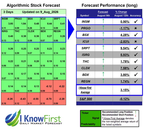 Medicine Stocks