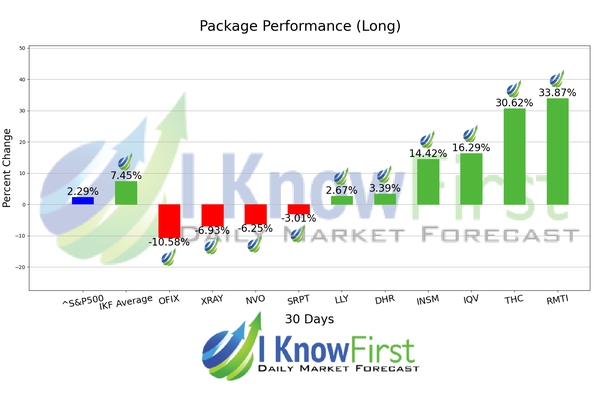 Medicine Stocks chart