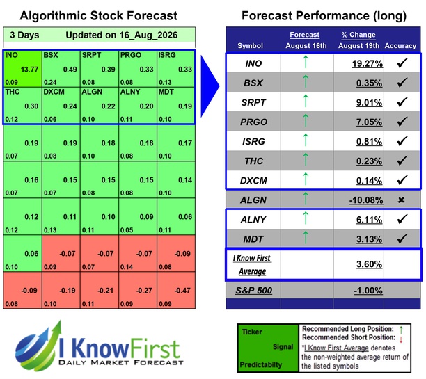 Medicine Stocks