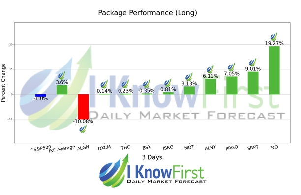 Medicine Stocks chart