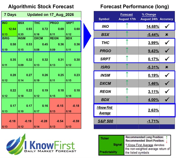Medicine Stocks