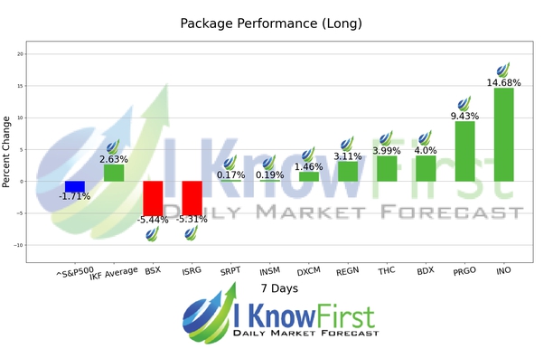Medicine Stocks chart