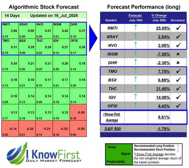 Medicine Stocks