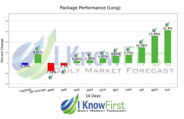 Medicine Stocks chart