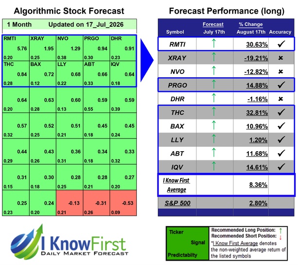 Medicine Stocks
