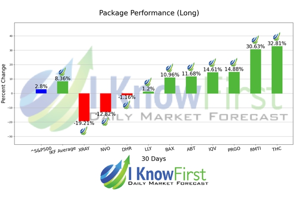 Medicine Stocks chart