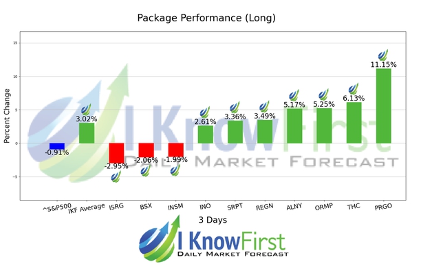 Medicine Stocks chart