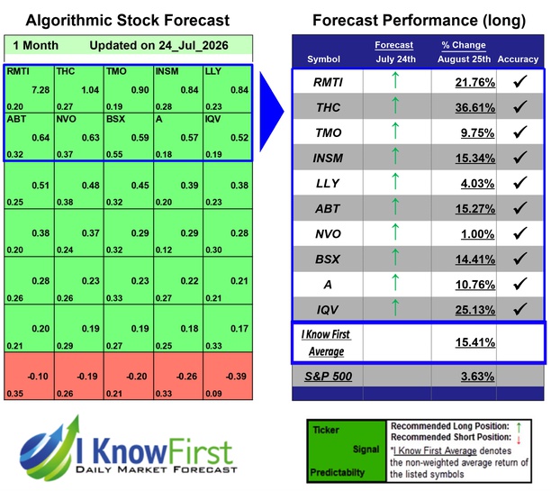 Medicine Stocks