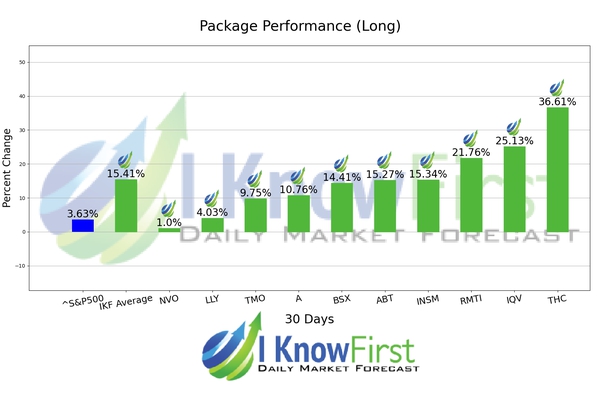 Medicine Stocks chart