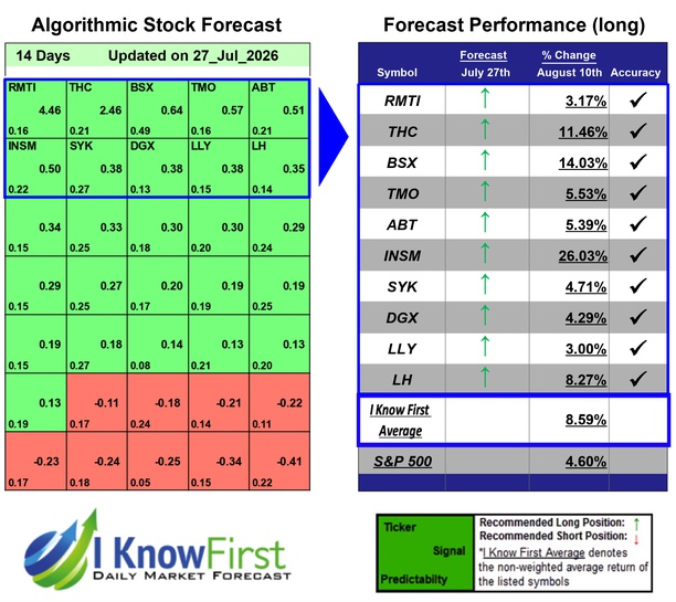 Medicine Stocks