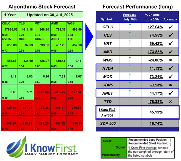 Options Outlook