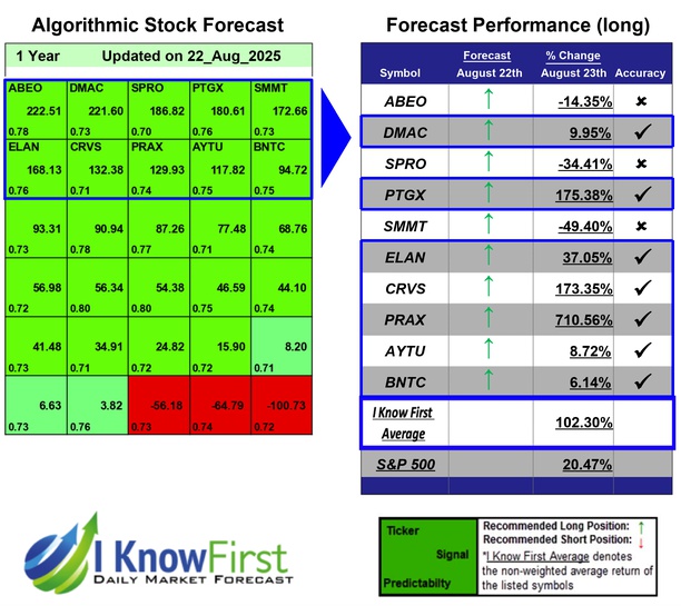 Pharma Stocks