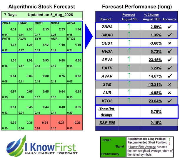 Robotics stocks forecast