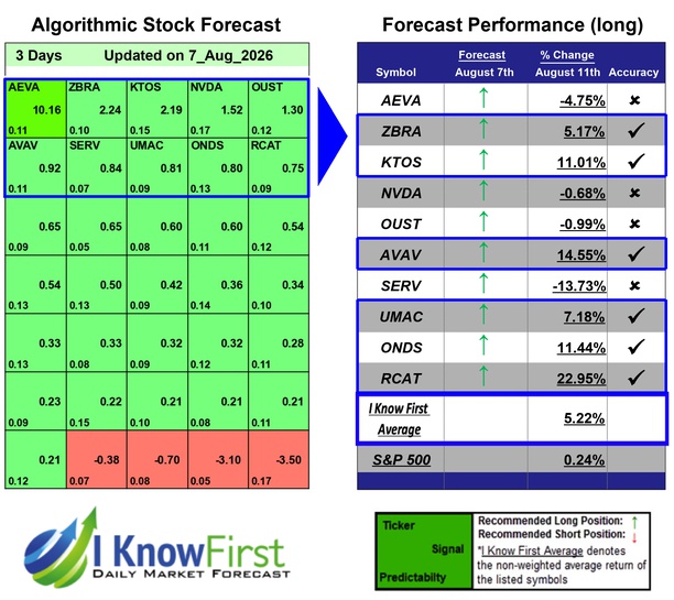 Robotics stocks forecast