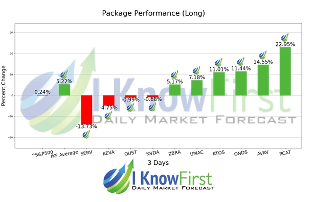 Robotics stocks forecast chart