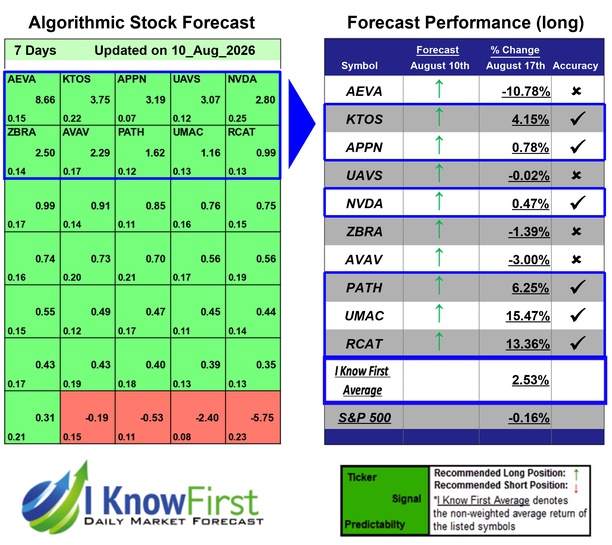 Robotics stocks forecast