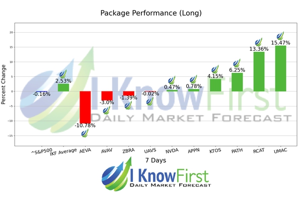 Robotics stocks forecast chart