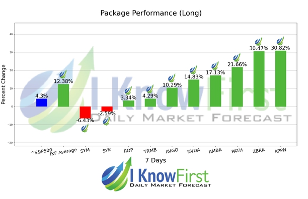 Robotics stocks forecast chart