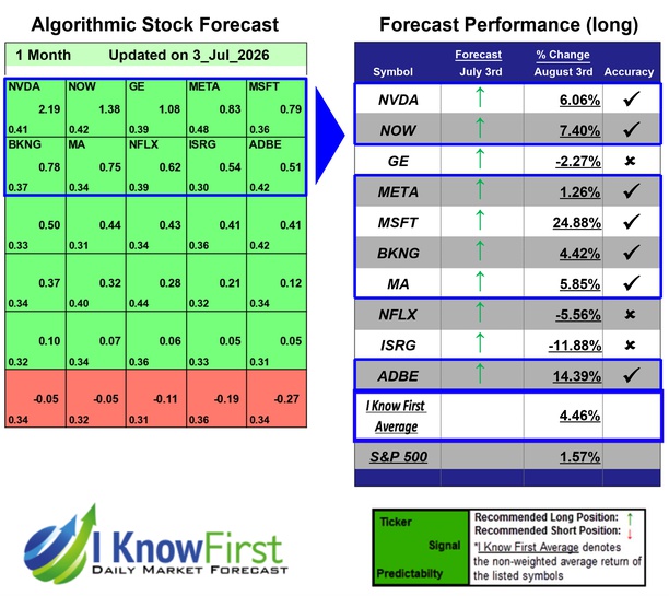 Best Stocks To Buy