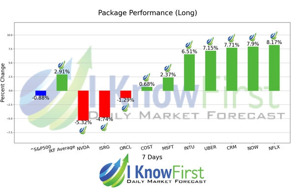 Best Stocks To Buy chart