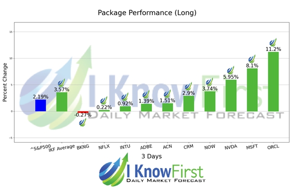 Top Stock Picks chart