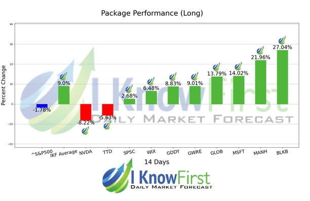 Top Technology Stock Picks chart
