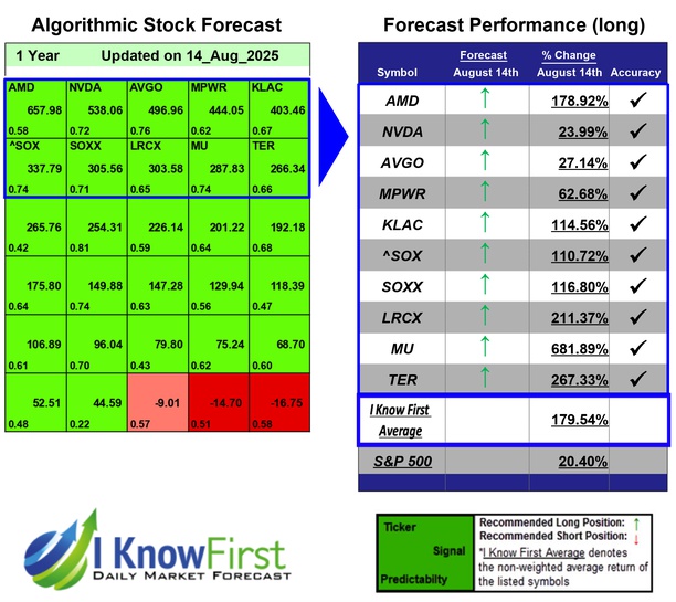 SOXX Stocks