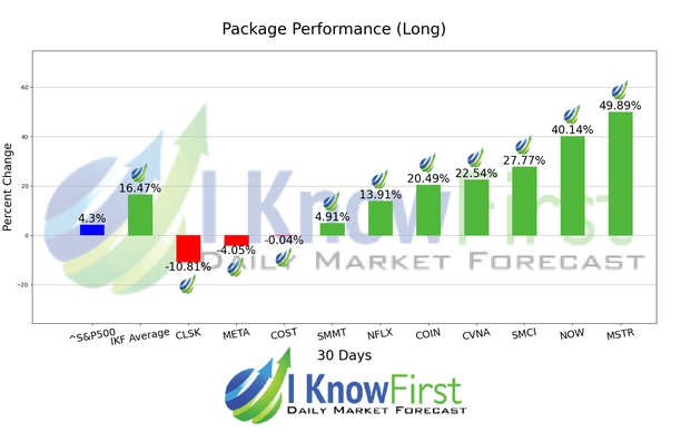 Implied Volatility Options chart