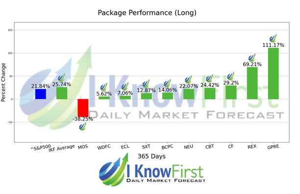 Chemical Stocks chart