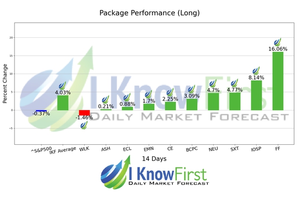 Chemical Stocks chart