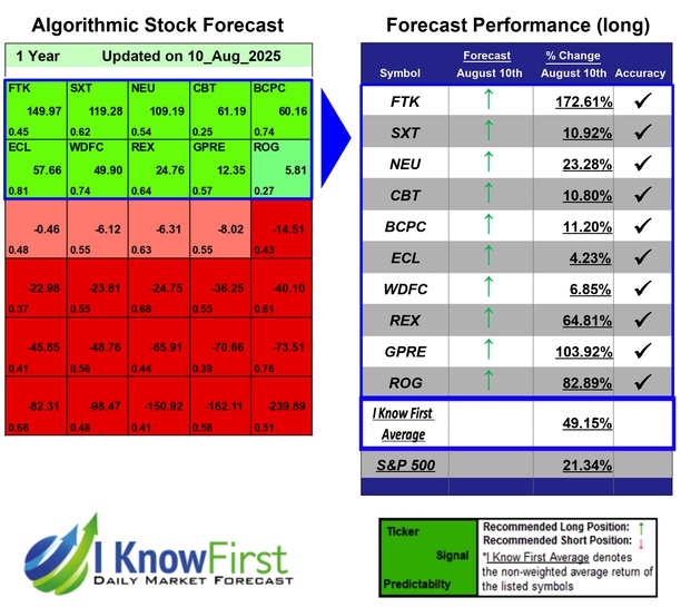 Chemical Stocks