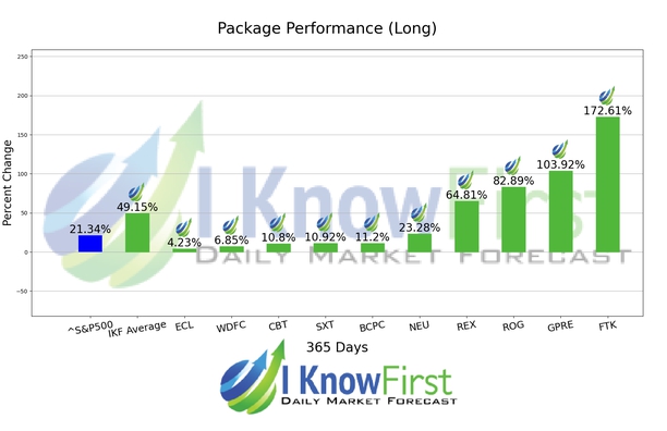 Chemical Stocks chart