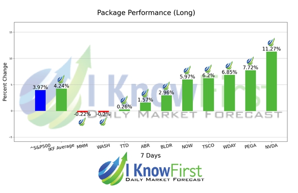 Highest Dividend Stocks chart