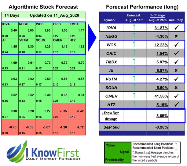 High Short Interest Stocks