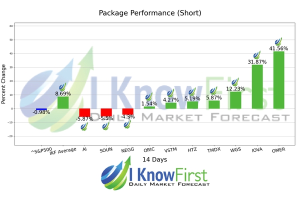 High Short Interest Stocks chart