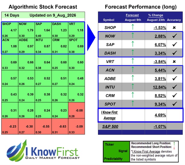 Megacap Stocks