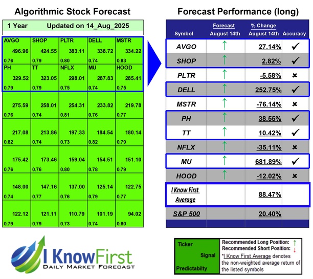 Mega Cap Stocks