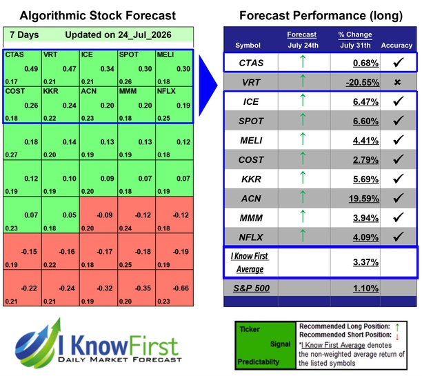 Megacap Stocks