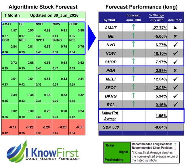 Mega Cap Stocks