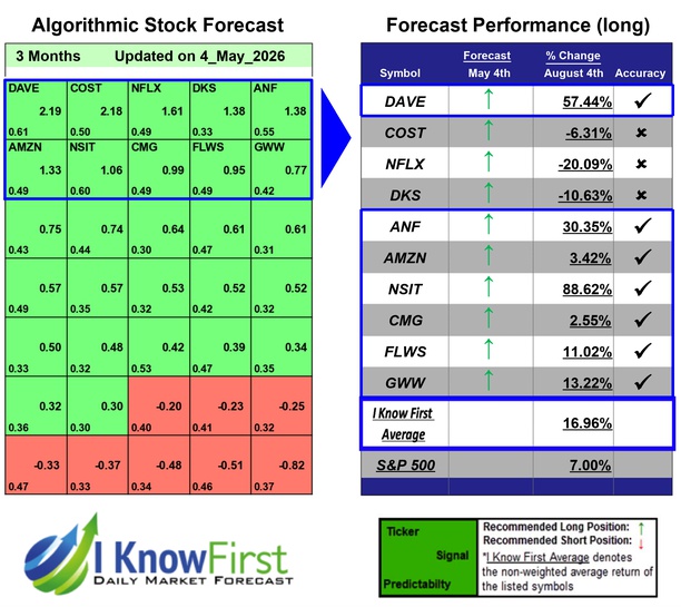 Quant Trading