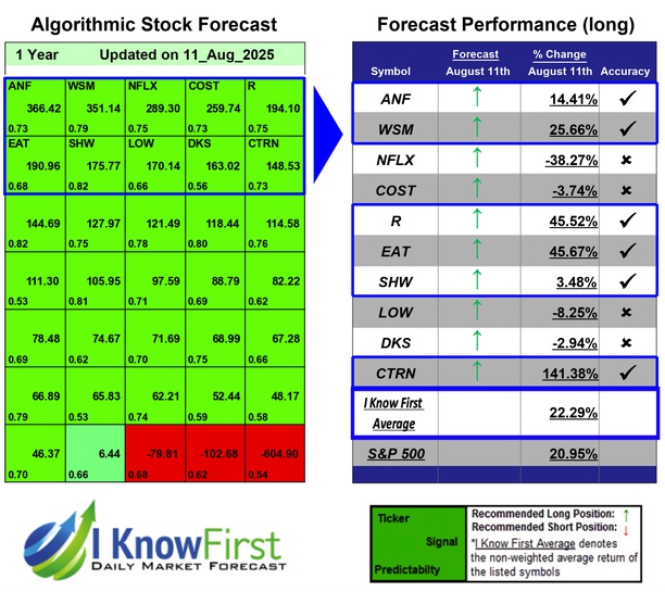 Momentum Trading