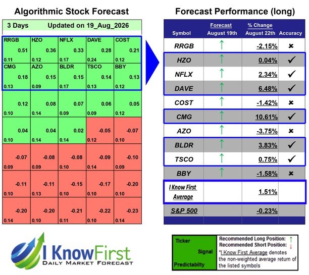 Algo Trading