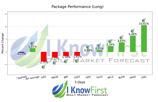 Algo Trading chart