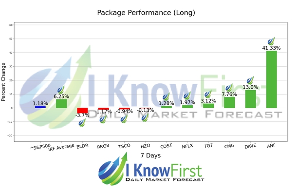 Quantitative Trading chart