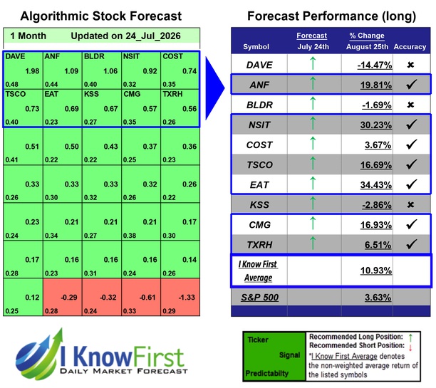 Stock Screener