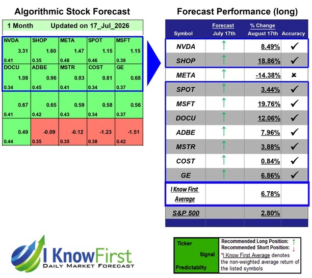Best Robinhood Stocks