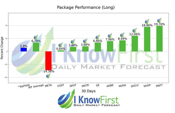 Best Robinhood Stocks chart